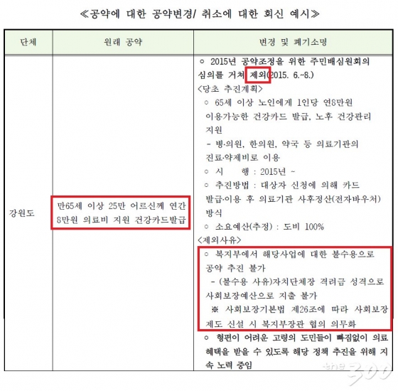 강원도의 공약 변경 사례. /사진=법률소비자연맹 보도자료