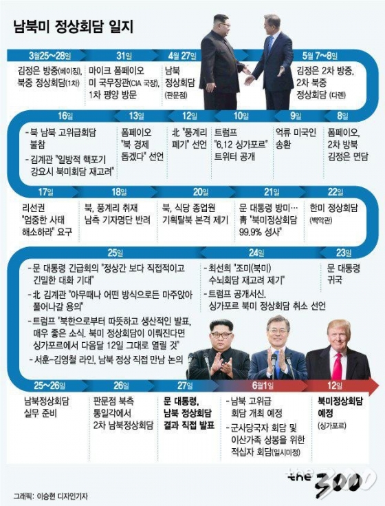 문재인·김정은·트럼프 공동연출, '3박4일 반전 드라마' 막전막후