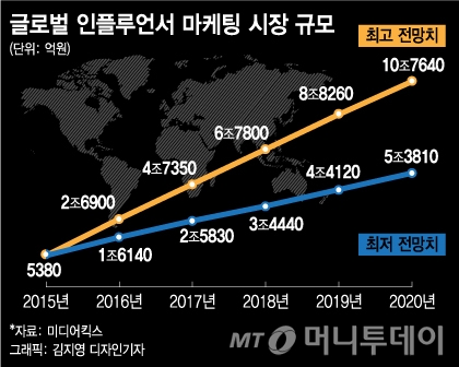 [MT리포트] "1년 수입 10억"…수백만 구독자 '유튜버의 세계'