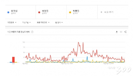 출처=18.6.4 기준 서울 송파을 보궐선거 후보 구글트렌드