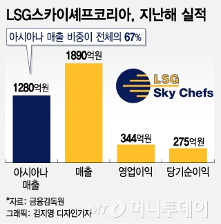 [MT리포트]아시아나 기내식 '대란에서 사과까지'…결국 돈문제