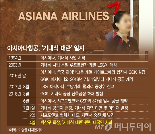 [MT리포트]아시아나 기내식 '대란에서 사과까지'…결국 돈문제