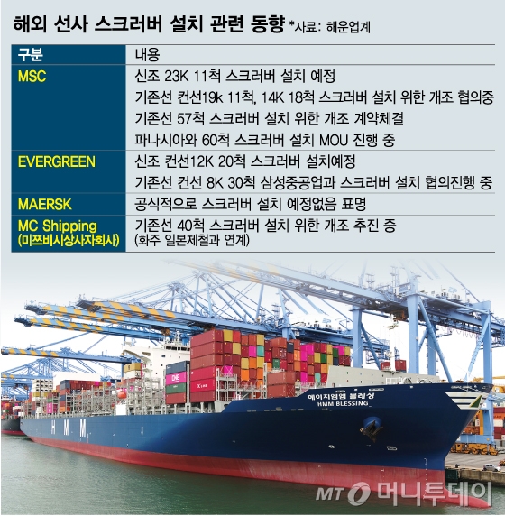 Imo 선박 환경 규제 '친환경 그린쉽' 한국해운 부활의 열쇠 - 머니투데이 뉴스