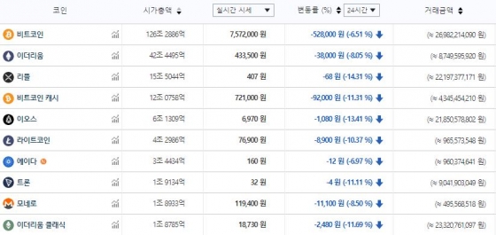 오후 4시25분 기준 빗썸/사진제공=빗썸 캡처