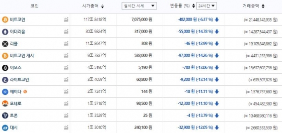 오후 5시6분 기준 빗썸/사진제공=빗썸 캡처