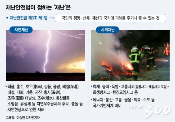 태풍 '솔릭'에 전국 비상…태풍 피해엔 어떤 법이 작용할까