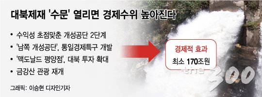 [MT리포트]남북이 연결된다, 한반도 신경제 여섯 빛깔은?