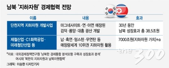 [MT리포트]남북이 연결된다, 한반도 신경제 여섯 빛깔은?