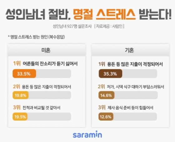 /사진제공=사람인