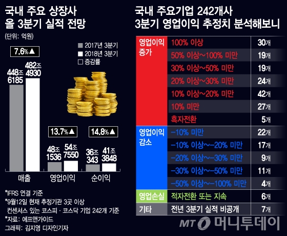 조선유통 이미지