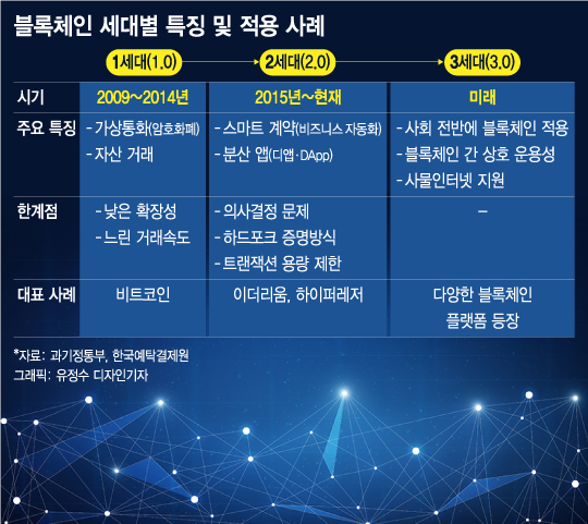 [MT리포트] 커피 주문부터 기부까지... 블록체인이 접수한다