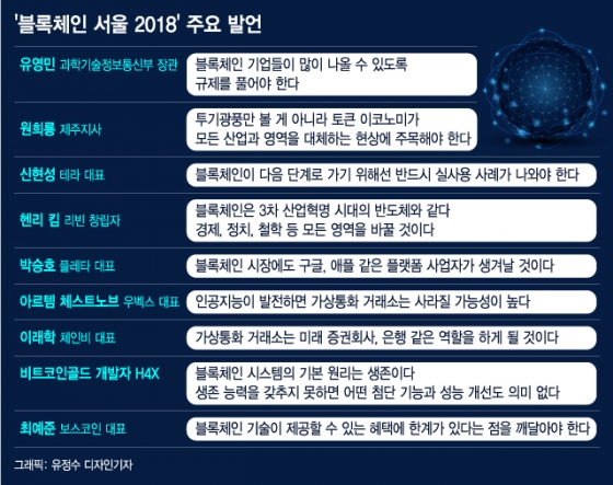 [MT리포트] 커피 주문부터 기부까지... 블록체인이 접수한다