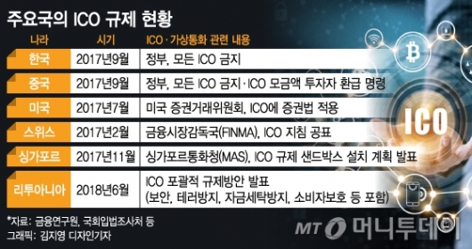 [MT리포트] 커피 주문부터 기부까지... 블록체인이 접수한다