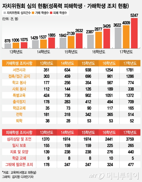 그래픽=김지영 디자인기자