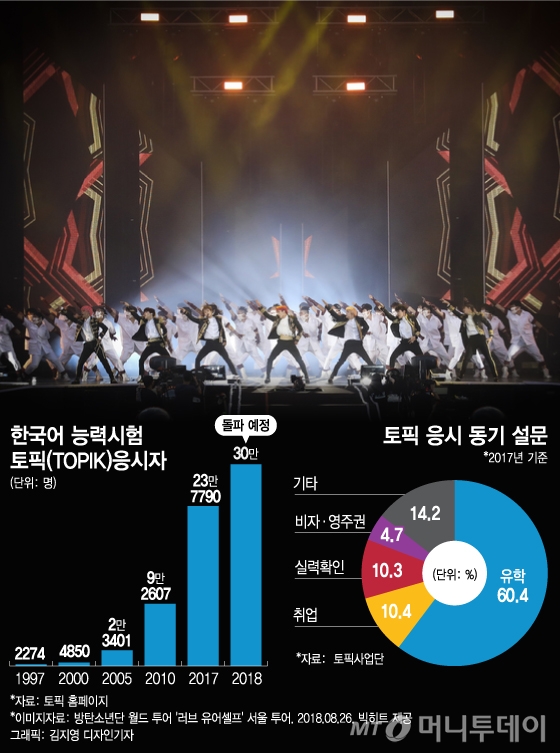 한글날 1등 공신은 BTS? 케이팝과 함께 '한국어 열풍'