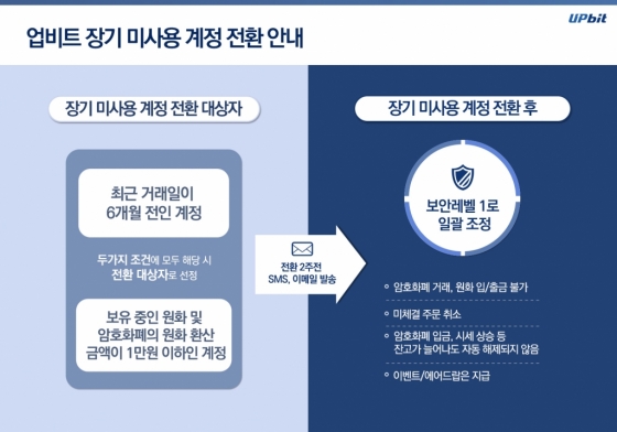 /사진제공=두나무