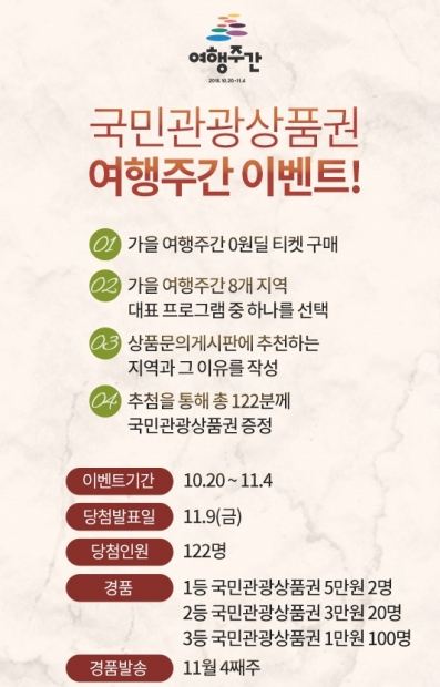 가을 여행주간을 맞아 국민관광상품권에선 티몬을 통해 이벤트를 진행한다. /사진 제공=티몬