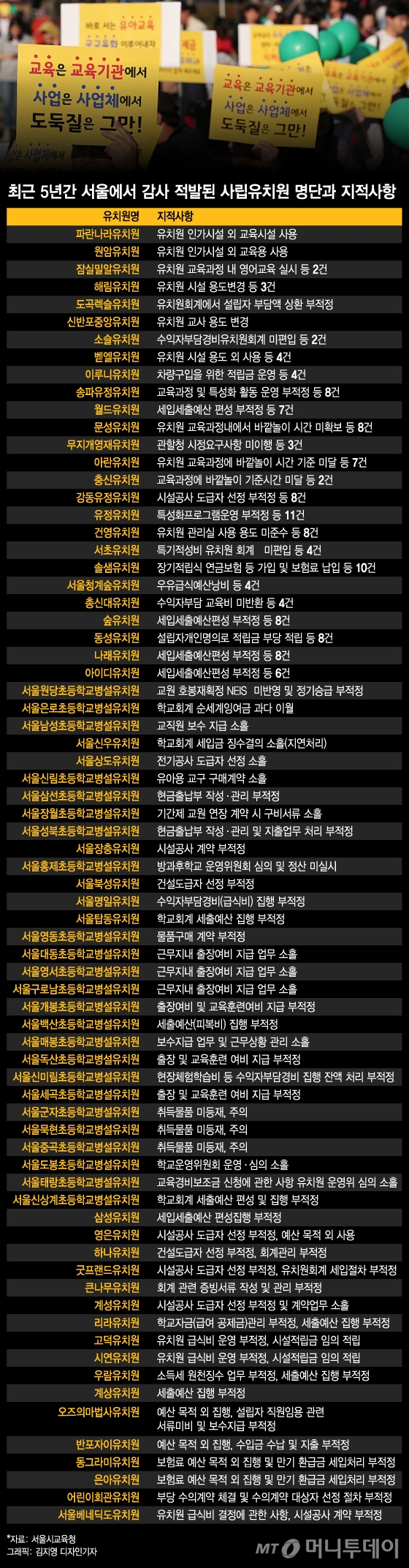 그래픽=김지영 디자인기자