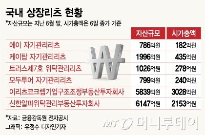 [MT리포트]"커피 한잔 값으로 수백억 빌딩을 샀다"
