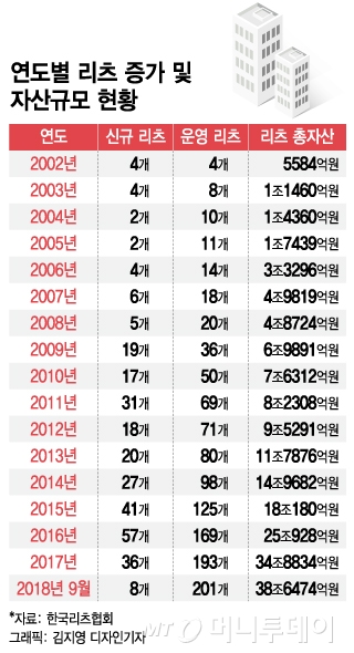 [MT리포트]"커피 한잔 값으로 수백억 빌딩을 샀다"