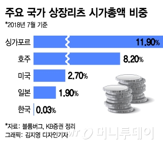 [MT리포트]"커피 한잔 값으로 수백억 빌딩을 샀다"