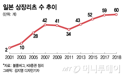 [MT리포트]"커피 한잔 값으로 수백억 빌딩을 샀다"