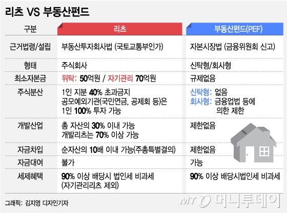 [MT리포트]"커피 한잔 값으로 수백억 빌딩을 샀다"
