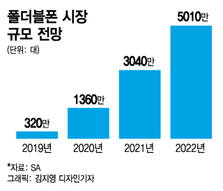 'ì¬ê°ì ìâì ë ì ì'â¦í´ëë¸í° ëê° ì ìí ê¹