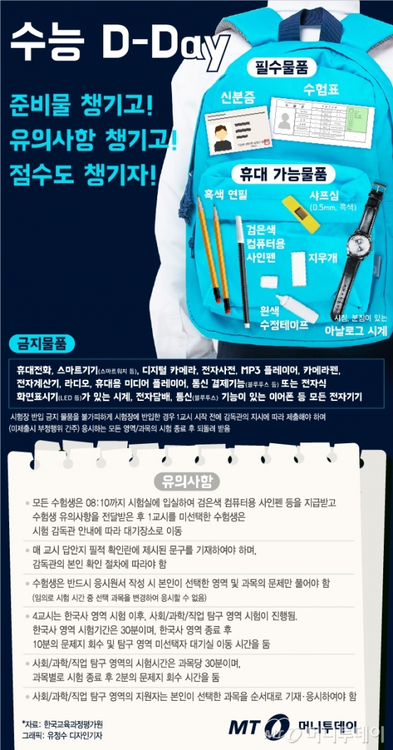 그래픽=유정수 디자인기자
