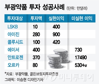 '마이다스의 손' 부광약품 투자대박 행진 비결은?