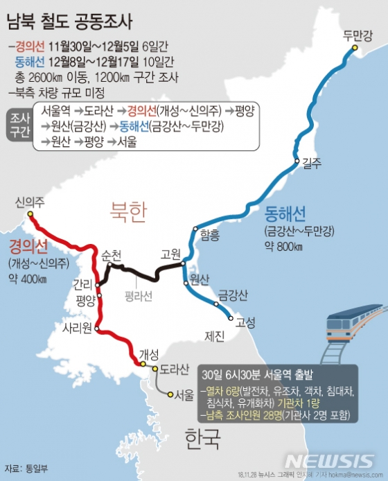 2600km 대장정, 18일간 철도조사 어떻게 이뤄지나