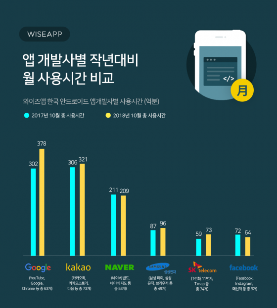 사진제공=와이즈앱