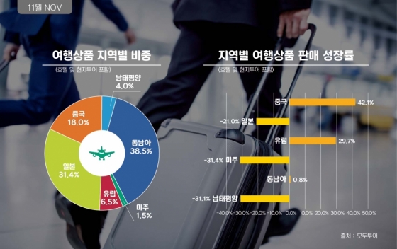 /사진제공=모두투어