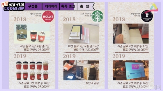 디자인과 구성이 다른 만큼 가격도 다 다름.