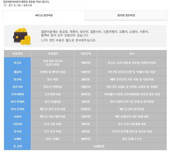 베트남 국제결혼 비용 /사진=한 결혼중개업체 홈페이지