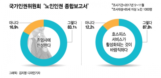 [MT리포트] "잘 죽고 싶어요"… 죽음 '맞이하는' 사람들