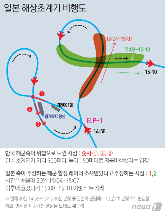 /그래픽=뉴스1