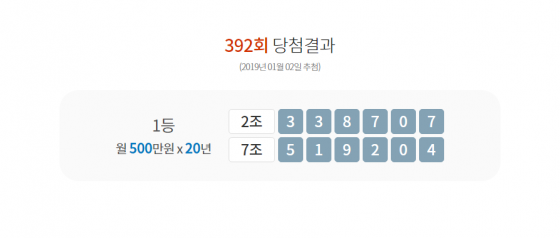 2일 추첨한 제 392회차 연금복권520 1등 당첨번호/사진=동행복권 홈페이지 캡처
