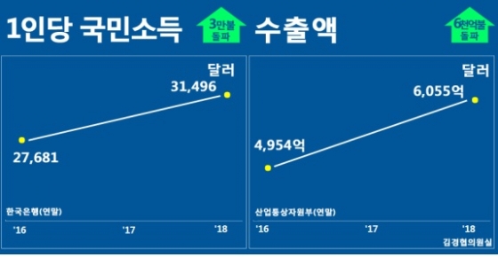 출처=김경협 의원