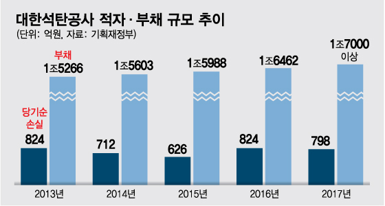 /그래픽=최헌정 디자인 기자
