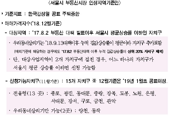 /자료=서울시