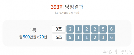 제393회차 연금복권 당첨결과. /사진=동행복권 홈페이지 캡쳐 
