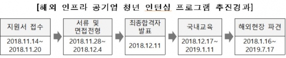 제공=국토교통부