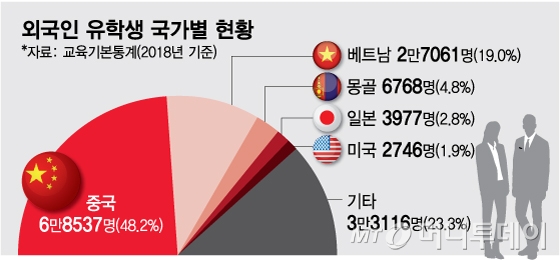 /그래픽=최헌정 디자인기자