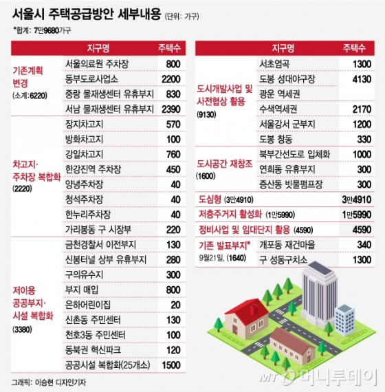 @머니투데이 이승현 디자인기자