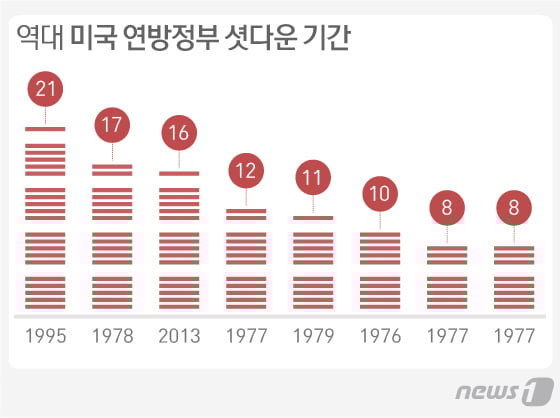 © News1 방은영 디자이너