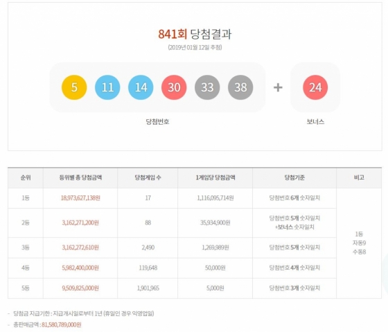/사진=동행복권
