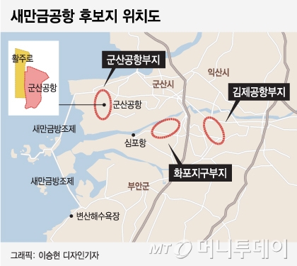 새만금국제공항 후보지로 거론됐던 군산공항과 김제공항, 화보지구부지. 현재 군산공항 부지 좌측으로 확보된 '새만금 내' 부지가 유력한 가운데 국토교통부의 사전타당성 조사 결과가 오는 6월 중 나올 예정이다./자료=새만금개발청 및 전라북도