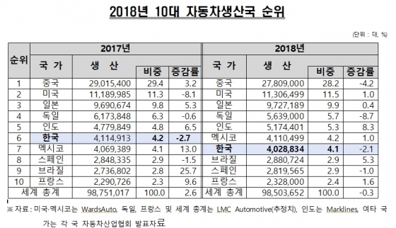 /사진제공=한국자동차산업협회