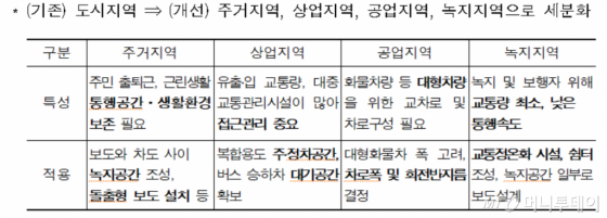 /자료=국토교통부